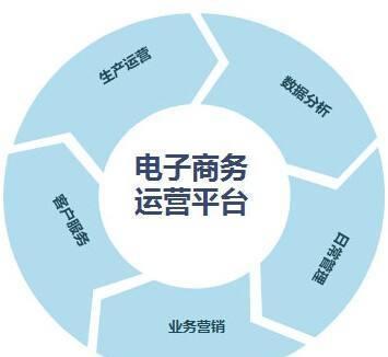 電商行業運營必備技能與電子商務運營服務全解析